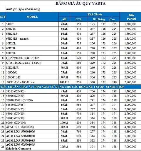Xevaban.com ở 214 Giải Ph&oacute;ng l&agrave; đơn vị chuy&ecirc;n cung cấp phụ kiện &ocirc; t&ocirc;, ắc quy varta, ắc quy &ocirc; t&ocirc;, b&igrave;nh ắc quy, binh ac quy oto, b&igrave;nh ắc quy 12v, b&igrave;nh acquy, ac quy